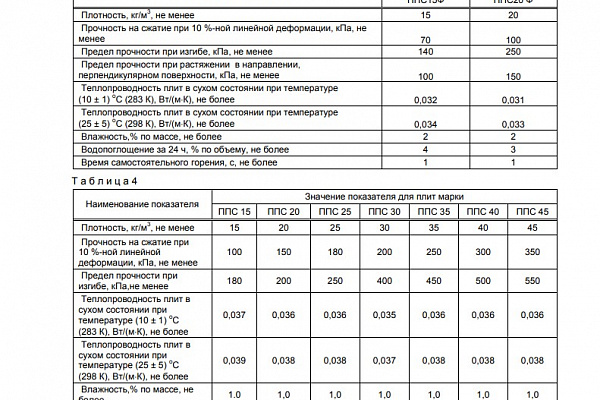 ГОСТ 15588-2014 и ГОСТ 15588-86