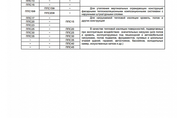 ГОСТ 15588-2014 и ГОСТ 15588-86