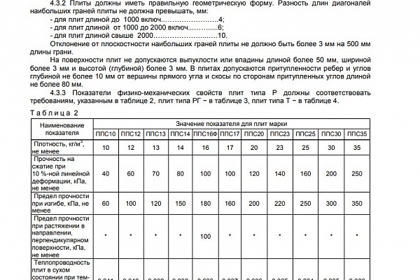 ГОСТ 15588-2014 и ГОСТ 15588-86